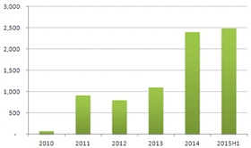 【焦点】深度解析2015年英国光伏市场