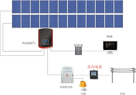 什么是双向电表？为什么需要双向电表？