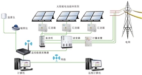 学校屋顶光伏发电解决方案