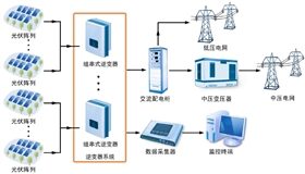 组串式逆变器