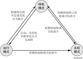 华为SUN2000组串式逆变器的工作模式