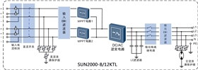 SUN2000-8KTL/12KTL电路框图