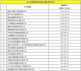 2017中国光伏企业20强(综合类).png