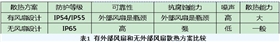 逆变器散热方案比较