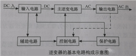 逆变器：光伏逆变器的电路结构及原理图1.png