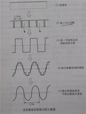 逆变器：光伏逆变器的电路结构及原理图2.png