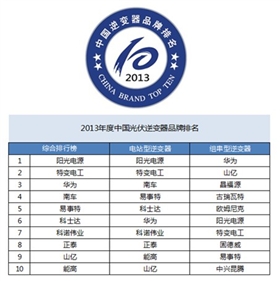 中国光伏逆变器品牌排行：华为逆袭前三甲（附榜单）