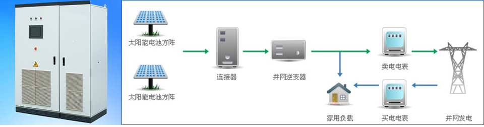 光伏并网逆变器