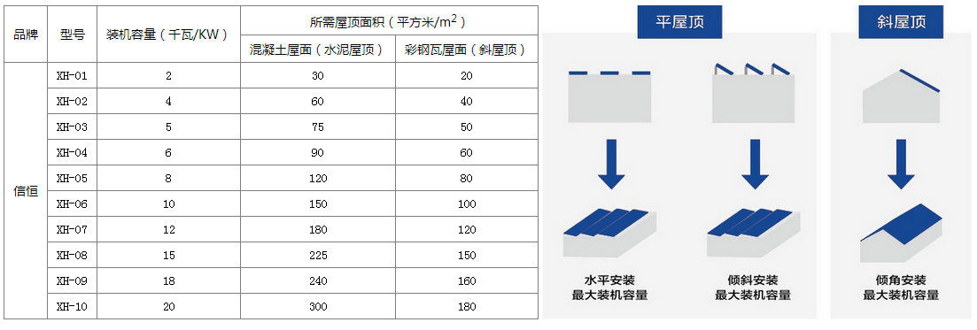 家庭屋顶光伏发电