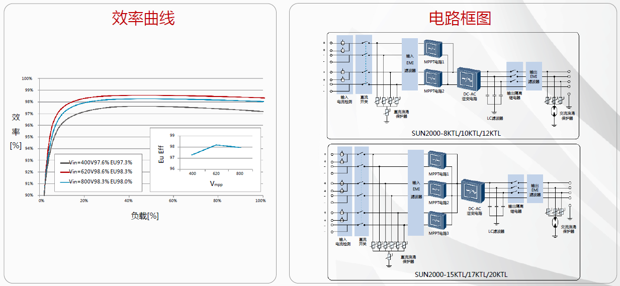 华为SUN2000 (8-20KTL)逆变器 华为SUN2000 (8-20KTL)逆变器