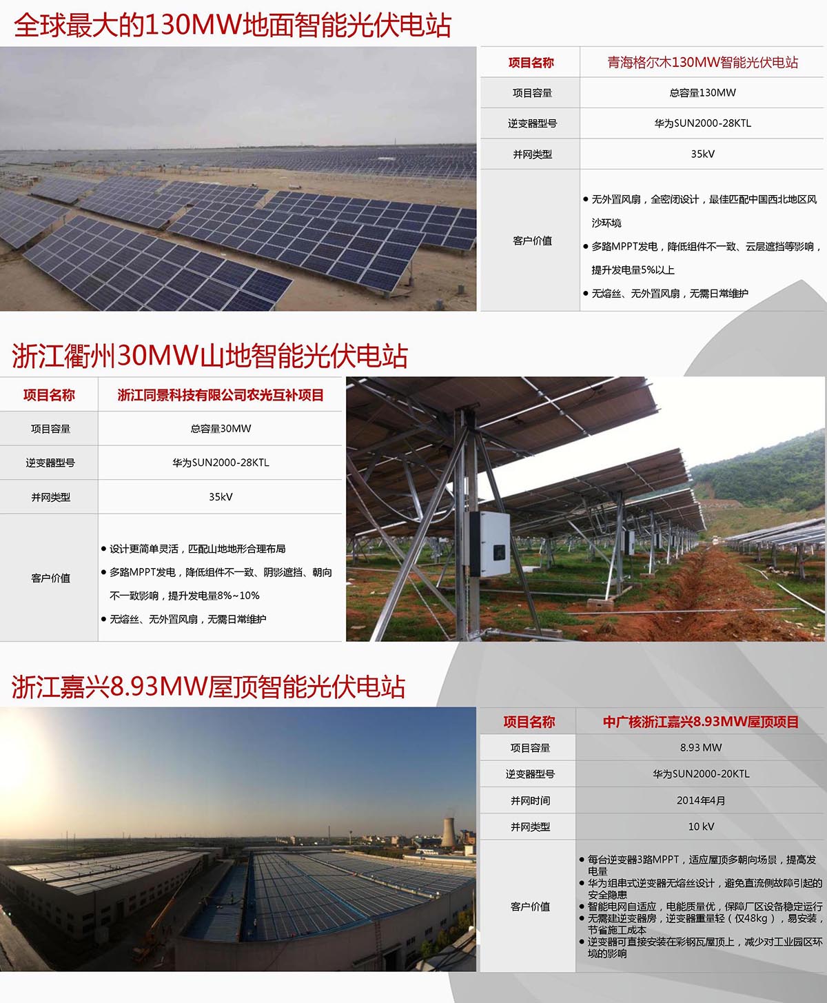 华为SUN2000 (8-20KTL)逆变器 华为SUN2000 (8-20KTL)逆变器