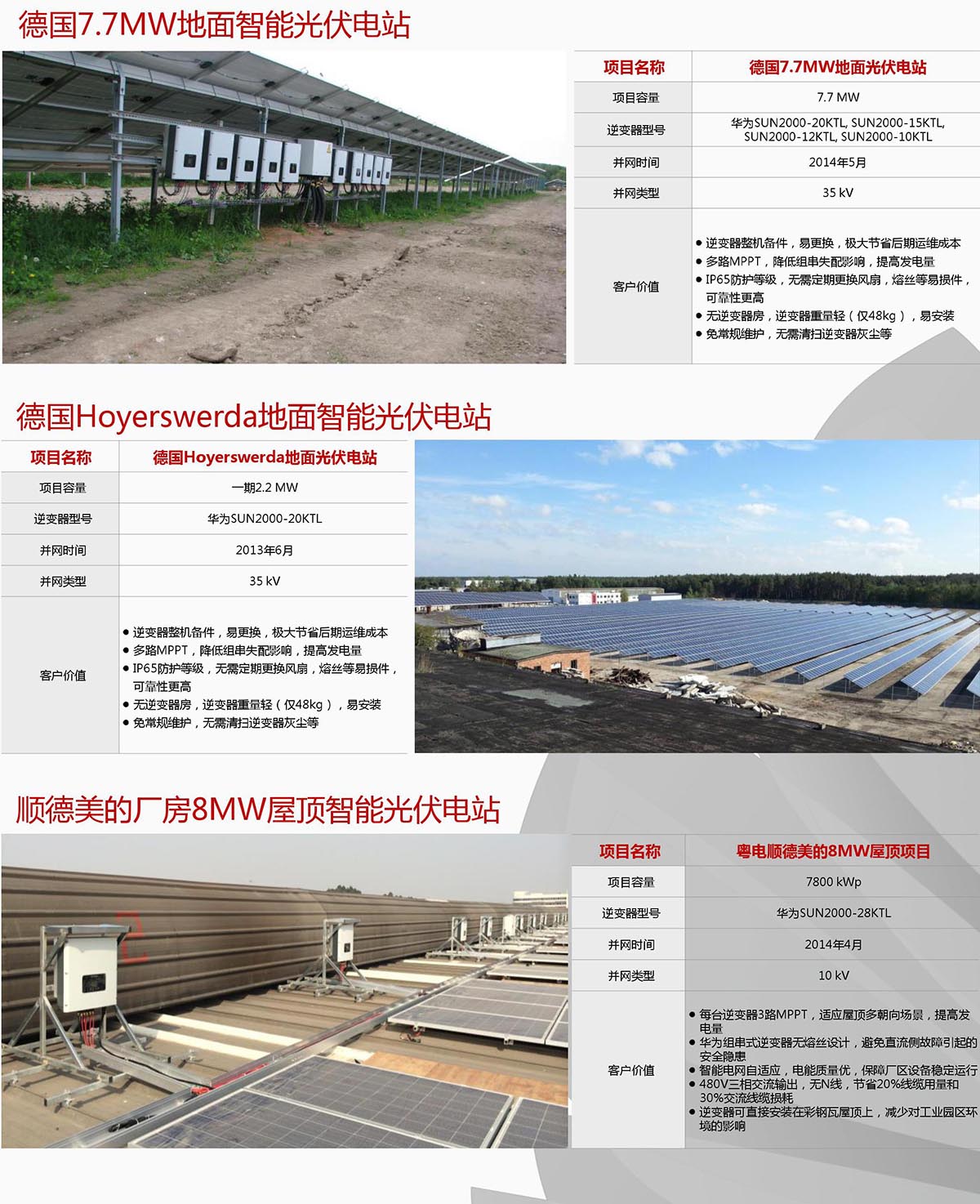 华为SUN2000 (8-20KTL)逆变器 华为SUN2000 (8-20KTL)逆变器