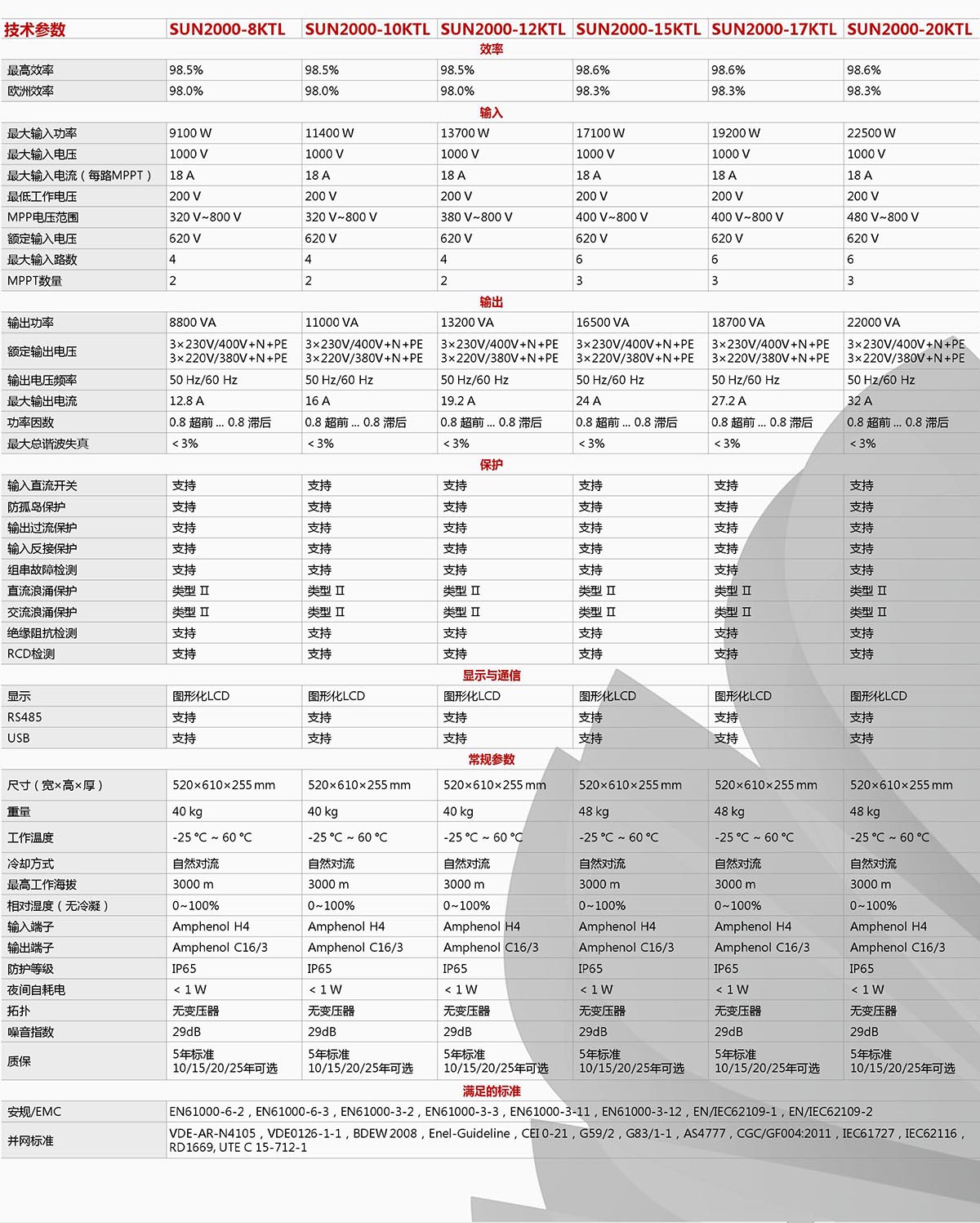 华为SUN2000 (8-20KTL)逆变器 华为SUN2000 (8-20KTL)逆变器