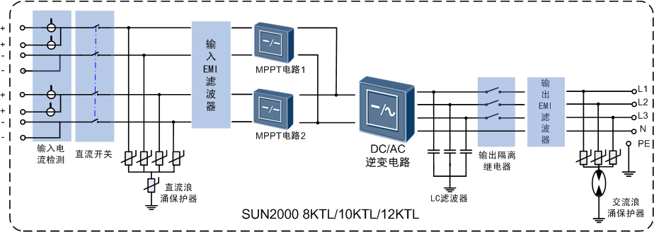 华为SUN2000 (8-20KTL)逆变器