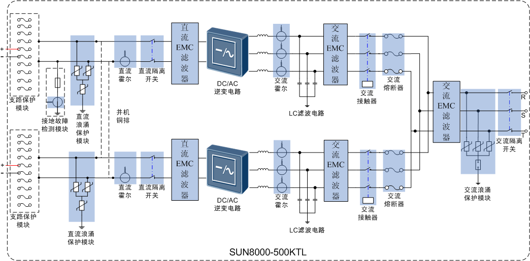 华为SUN8000系列智能光伏逆变器工作原理