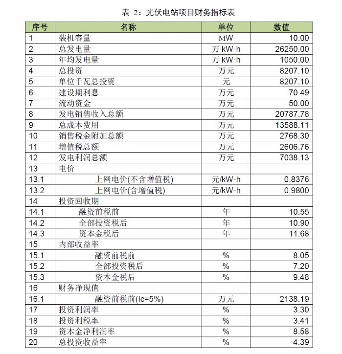 【收藏】广东省光伏电站项目开发建设必备指南