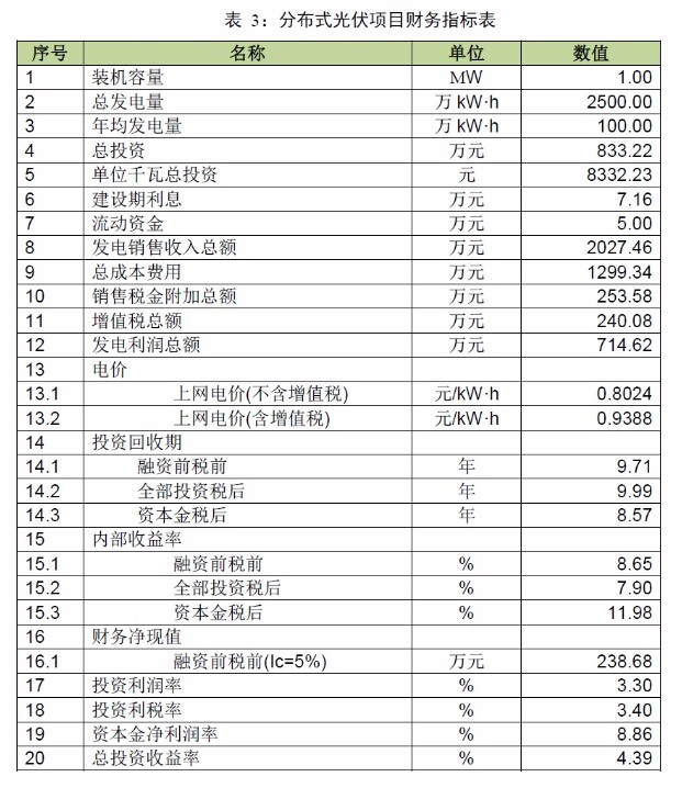 【收藏】广东省光伏电站项目开发建设必备指南