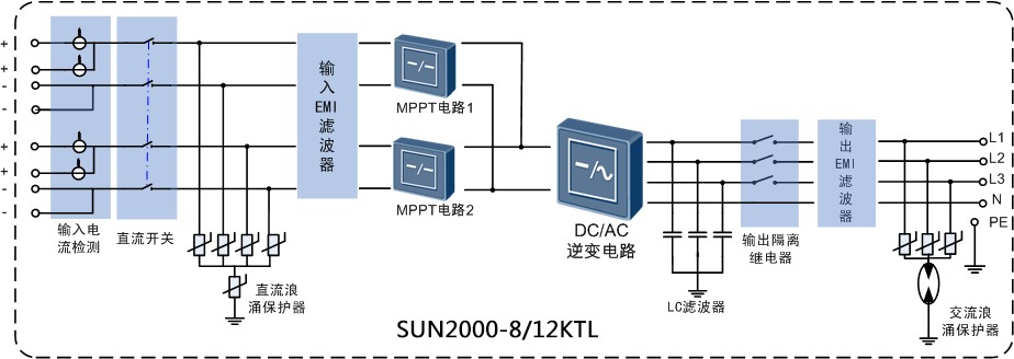 SUN2000-8KTL/12KTL电路框图