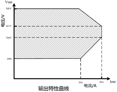 充电模块R50030G1