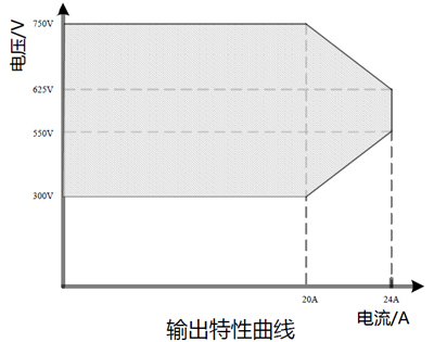 ģR75020G1
