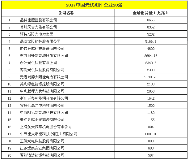 2017中国光伏组件企业20强.png