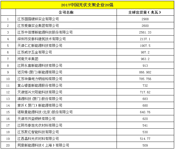 2017中国光伏支架企业20强.png