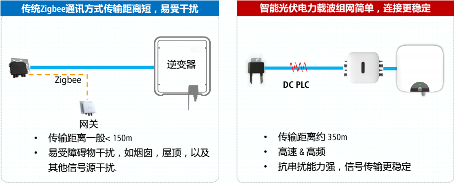 华为智能光伏优化器