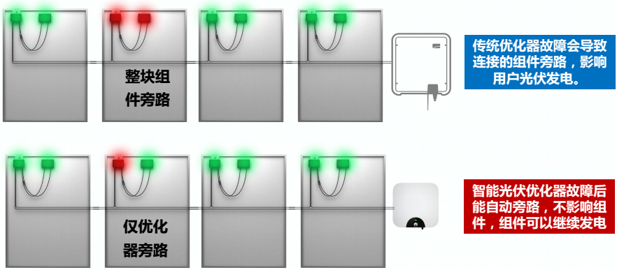 华为智能光伏优化器