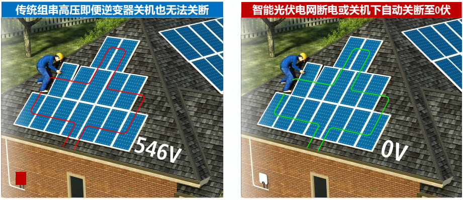 华为智能光伏安全关断盒