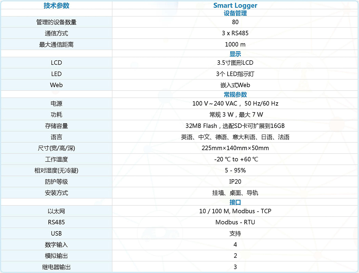 数据采集器SmartLogger1000