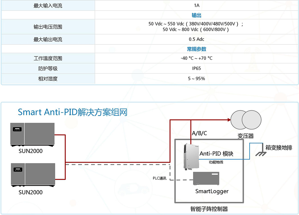 防PID模块Smart Anti-PID