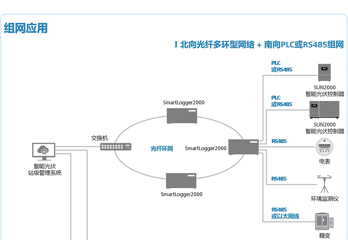 数据采集器SmartLogger2000