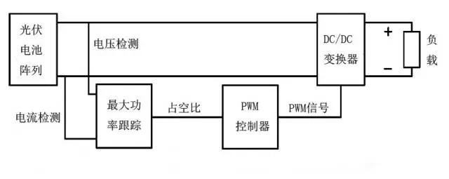MPPT系统原理框图
