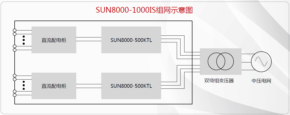 SUN8000-1000IS组网示意图