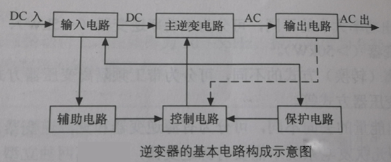 逆变器：光伏逆变器的电路结构及原理图1.png