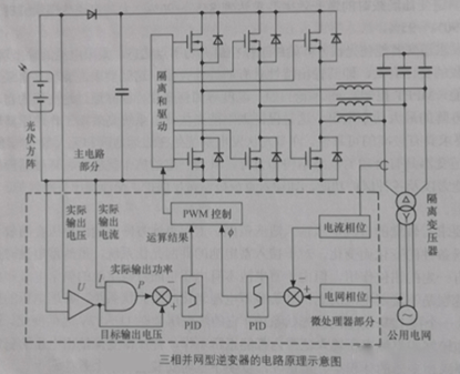 逆变器：光伏逆变器的电路结构及原理图3.png