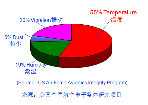 逆变器：如何从光伏逆变器散热上提高寿命？1.png