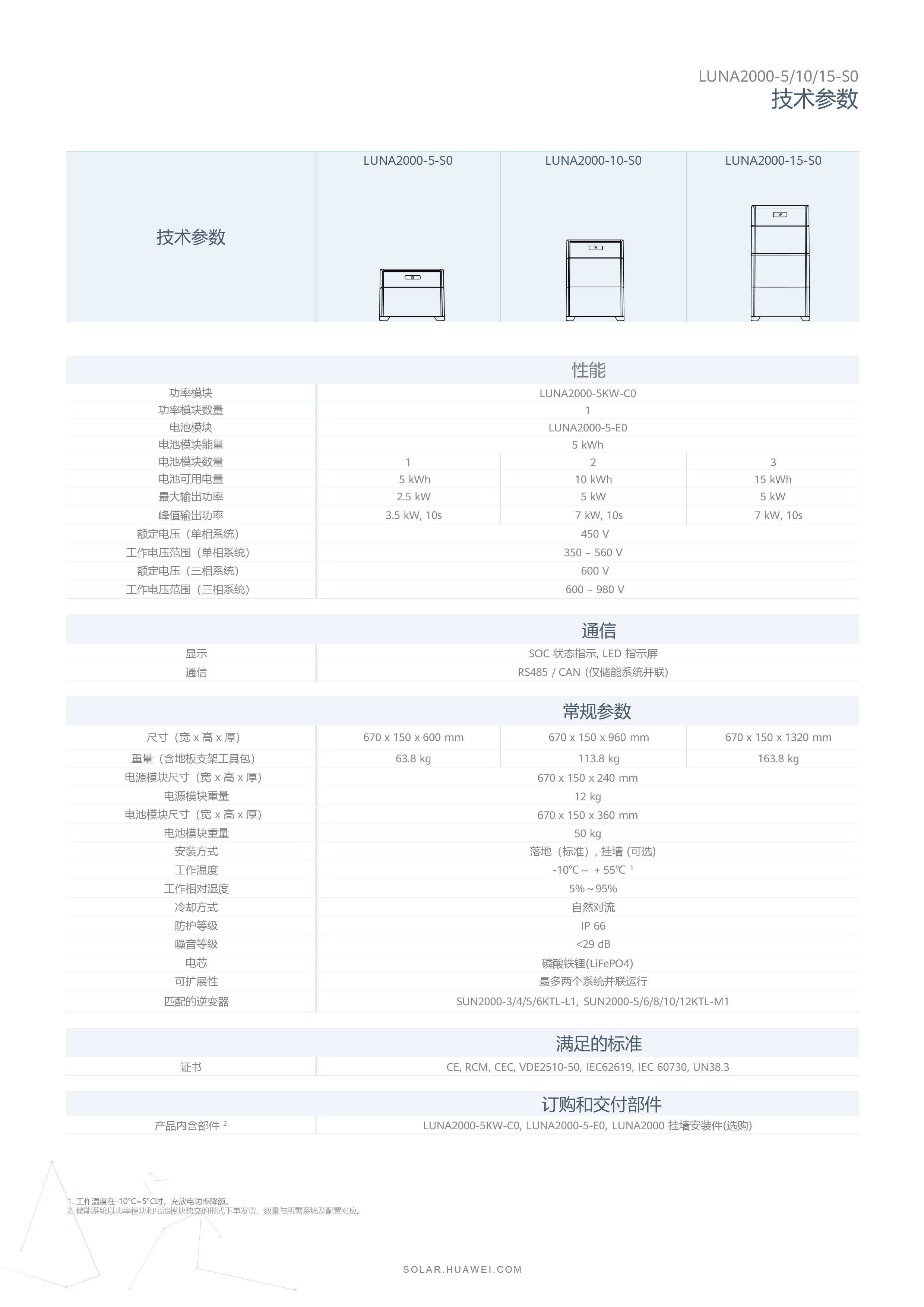 中国区家庭绿电解决方案宣传册-(20210316)-9.png